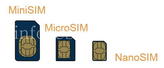 MiniSIM, MicroSIM, NanoSIM для BlackBerry