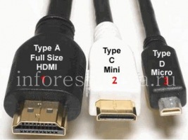Типы HDMI-разъемов