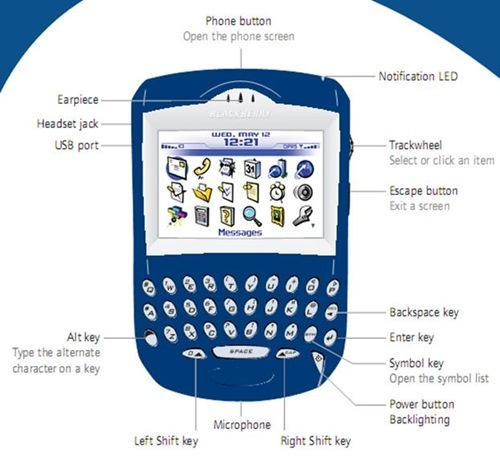 Смартфон BlackBerry