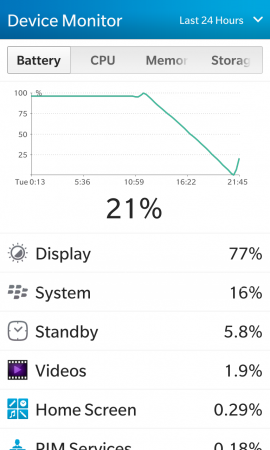 Сравнение аккумуляторных батарей для BlackBerry Z10 (тип L-S1): Еще один тест оригинального аккумулятора, с 11:27 до 21:00, или 9 часов и 33 минуты. 77% расходов составил экран, 16% — системные программы.<br />