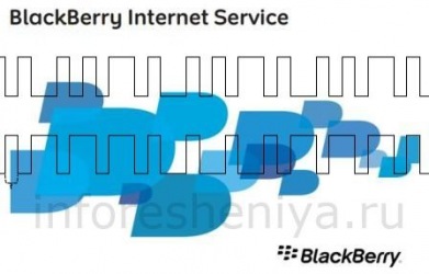BlackBerry CDMA上的BIS激活