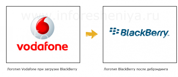 Logo de l'opérateur de nettoyage lors du chargement du BlackBerry (Debranding)