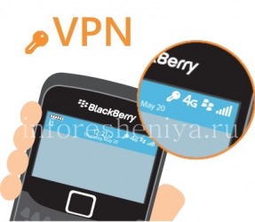 Настройка и поддержка VPN на BlackBerry (сервисы ID, BBM, World, Protect)